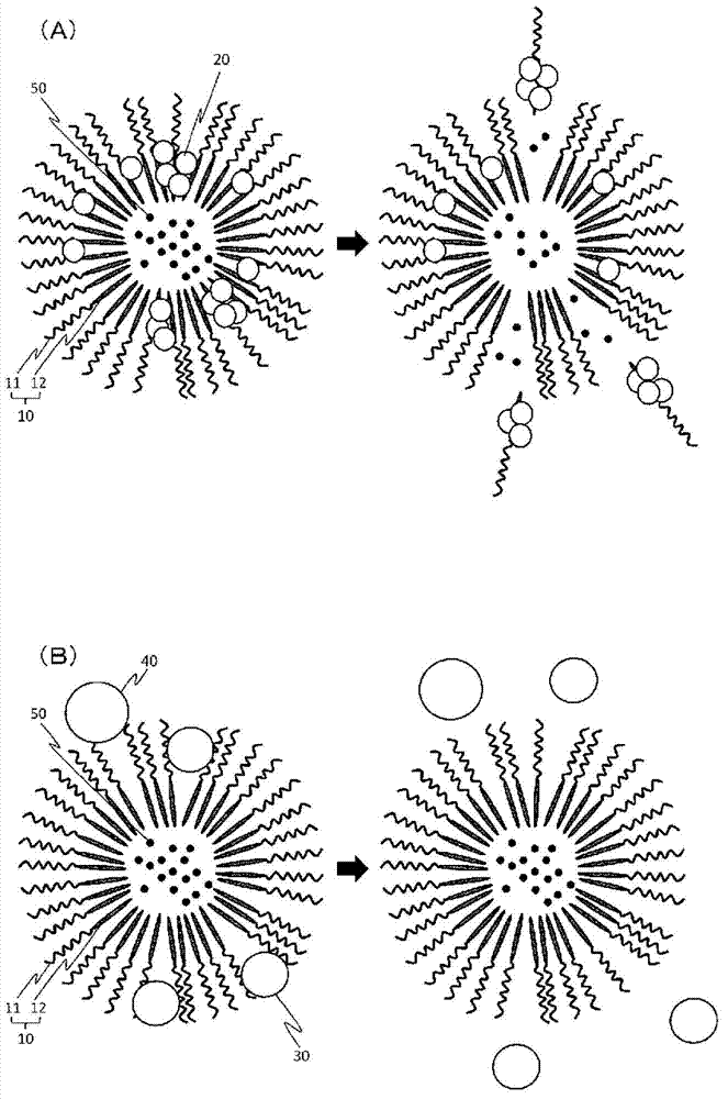 Easy-disintegrating polymeric micelle composition