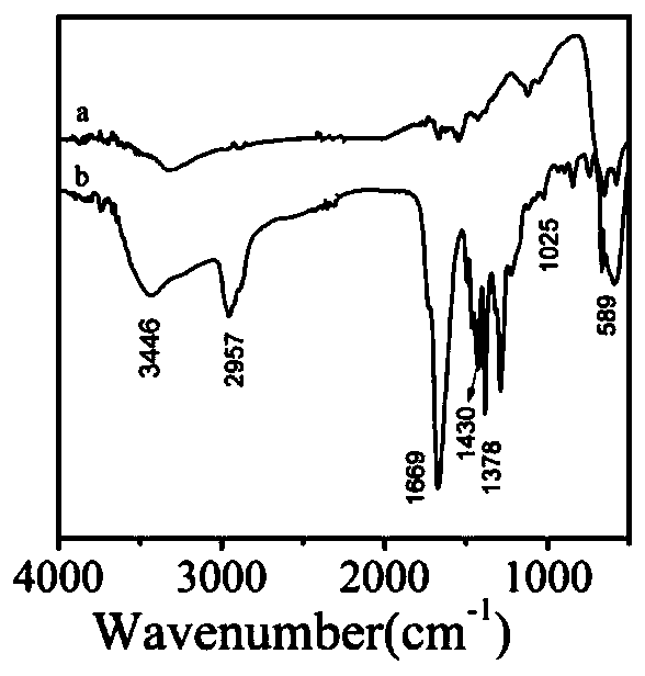 A kind of silver composite iron oxide fiber and its preparation method and application