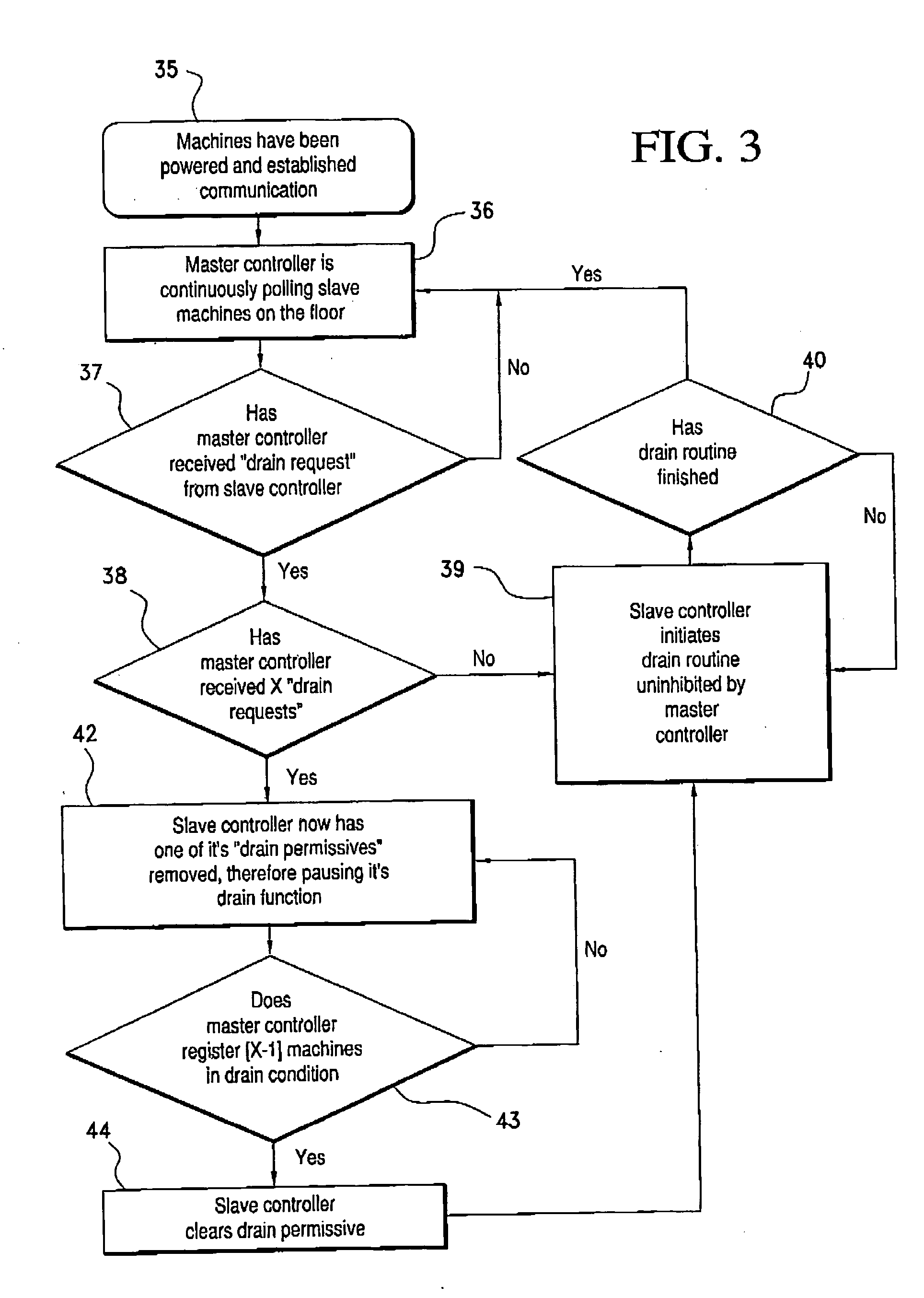 Network and protocol for controlling washing and drying machines which share common utilities