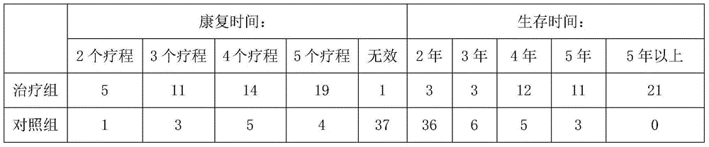 A traditional Chinese medicine formula for treating liver cancer and a preparing method thereof