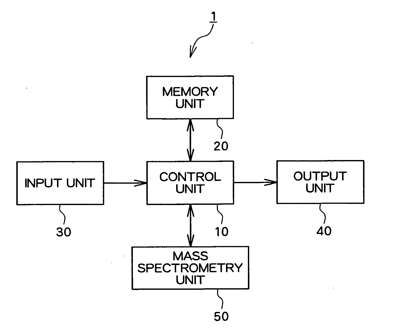 Apparatus, method and program for analyzing nucleic acid base sequence and base modification