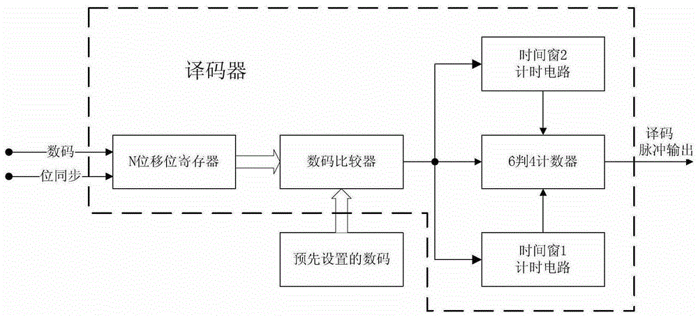 Decoding method of security command of safety command receiver