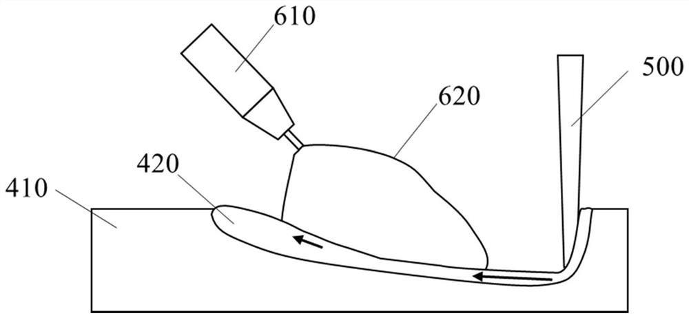 High-speed welding hump defect suppression method based on non-coupling of laser arc common molten pool