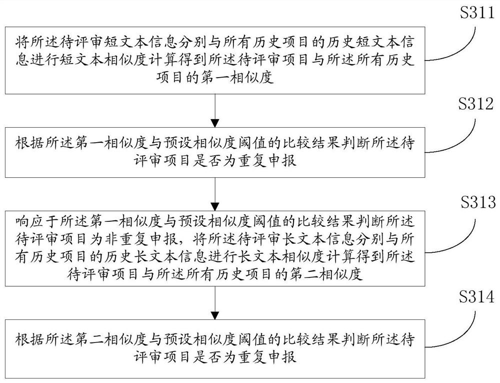 Intelligent scientific research project review method and storage medium