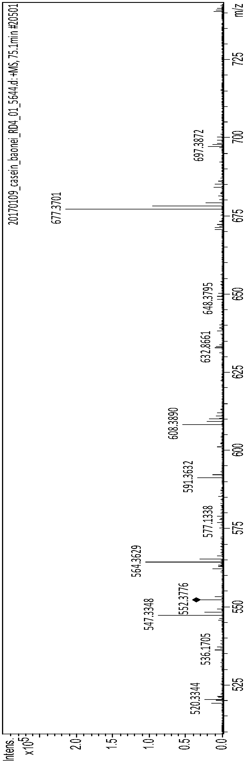 Biological active polypeptide LPPLL, preparation method and application thereof