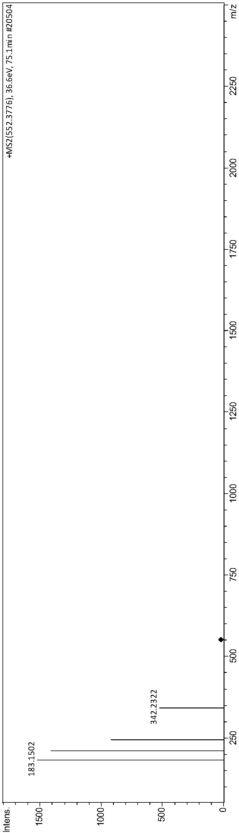 Biological active polypeptide LPPLL, preparation method and application thereof