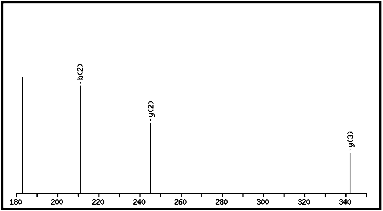 Biological active polypeptide LPPLL, preparation method and application thereof