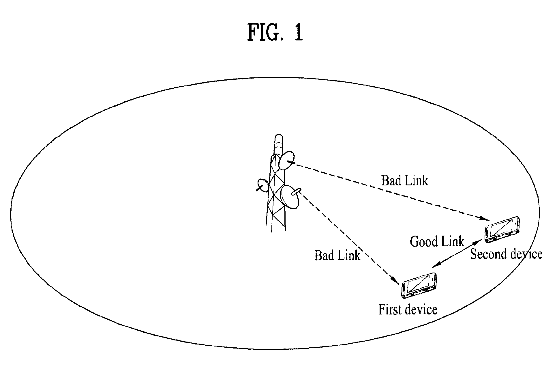 Method for maintaining direct device-to-device communication in wireless access system supporting device-to-device communication and apparatus for supporting same