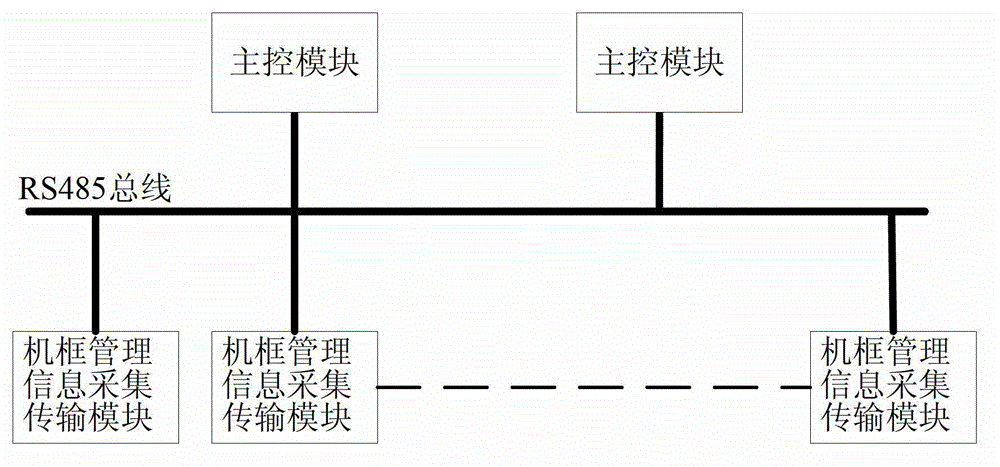 Ethernet communication method and device based on serial port