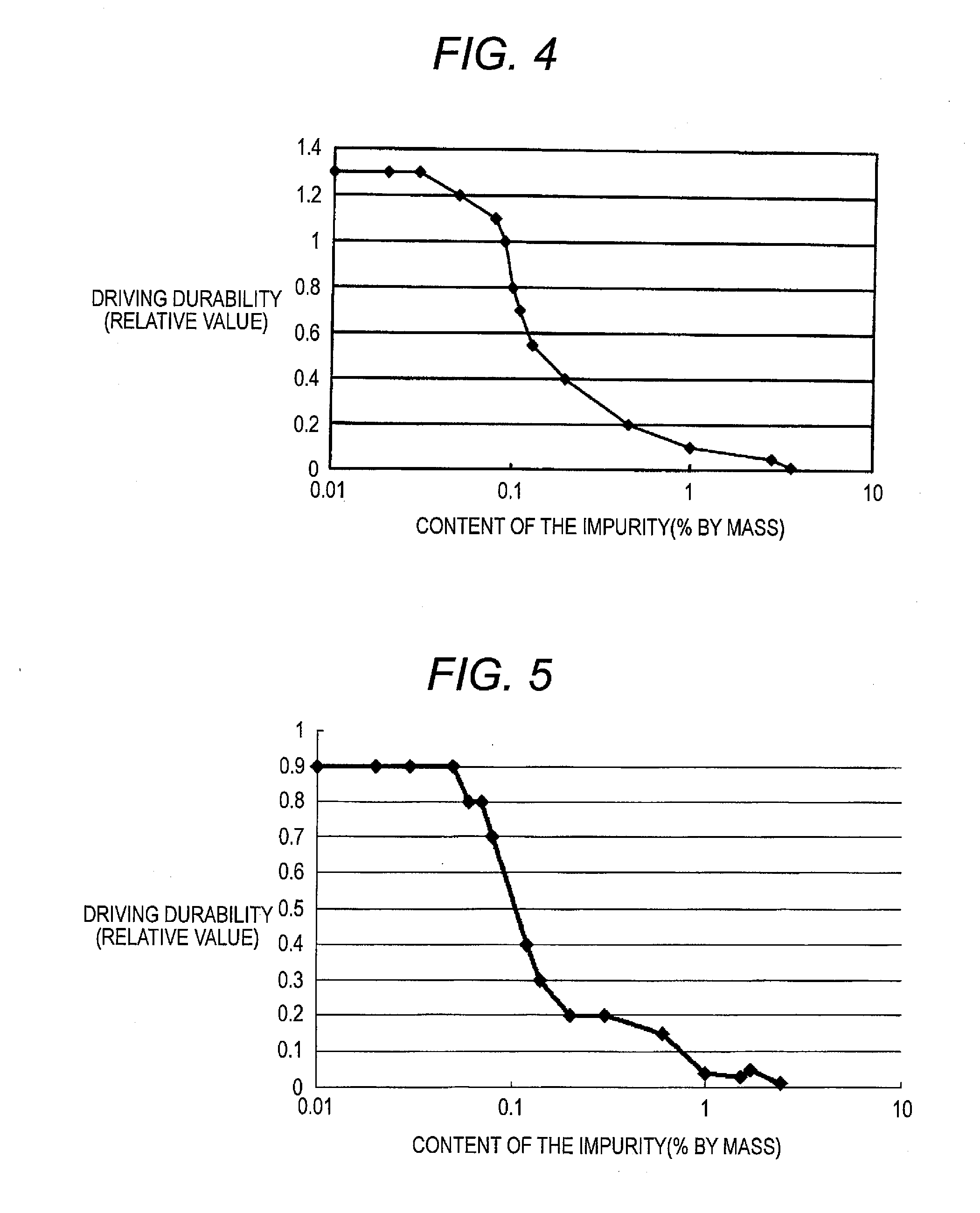 Charge-transporting material and organic electroluminescence device