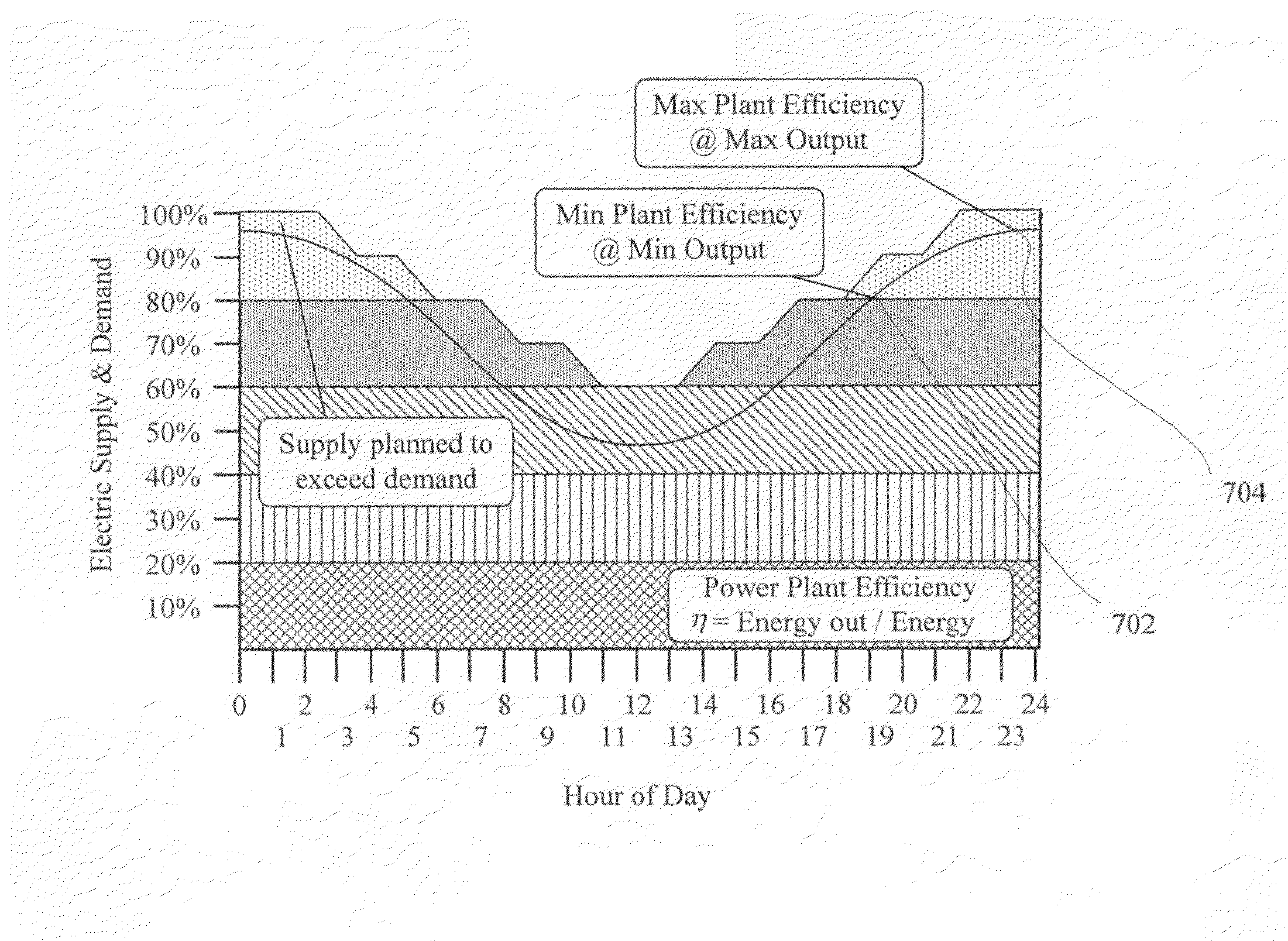 Method & apparatus for orchestrating utility power supply & demand in real time using a continuous pricing signal sent via a network to home networks & smart appliances