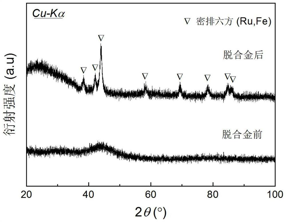 Preparation method of nano-porous Ru-Fe-Co alloy with high ammonia borane hydrolysis hydrogen production catalytic activity
