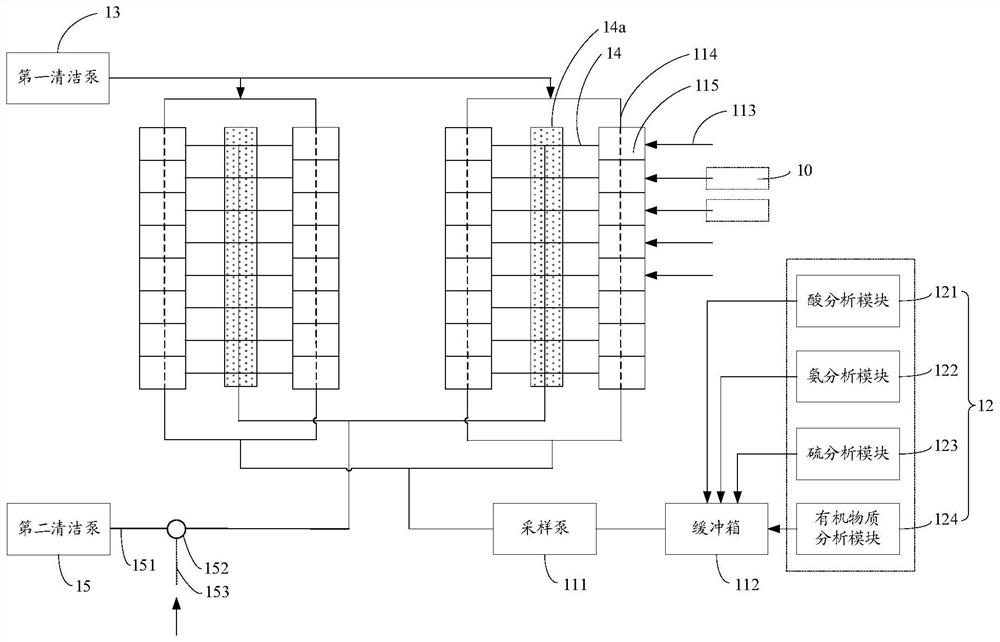 Environment monitoring system