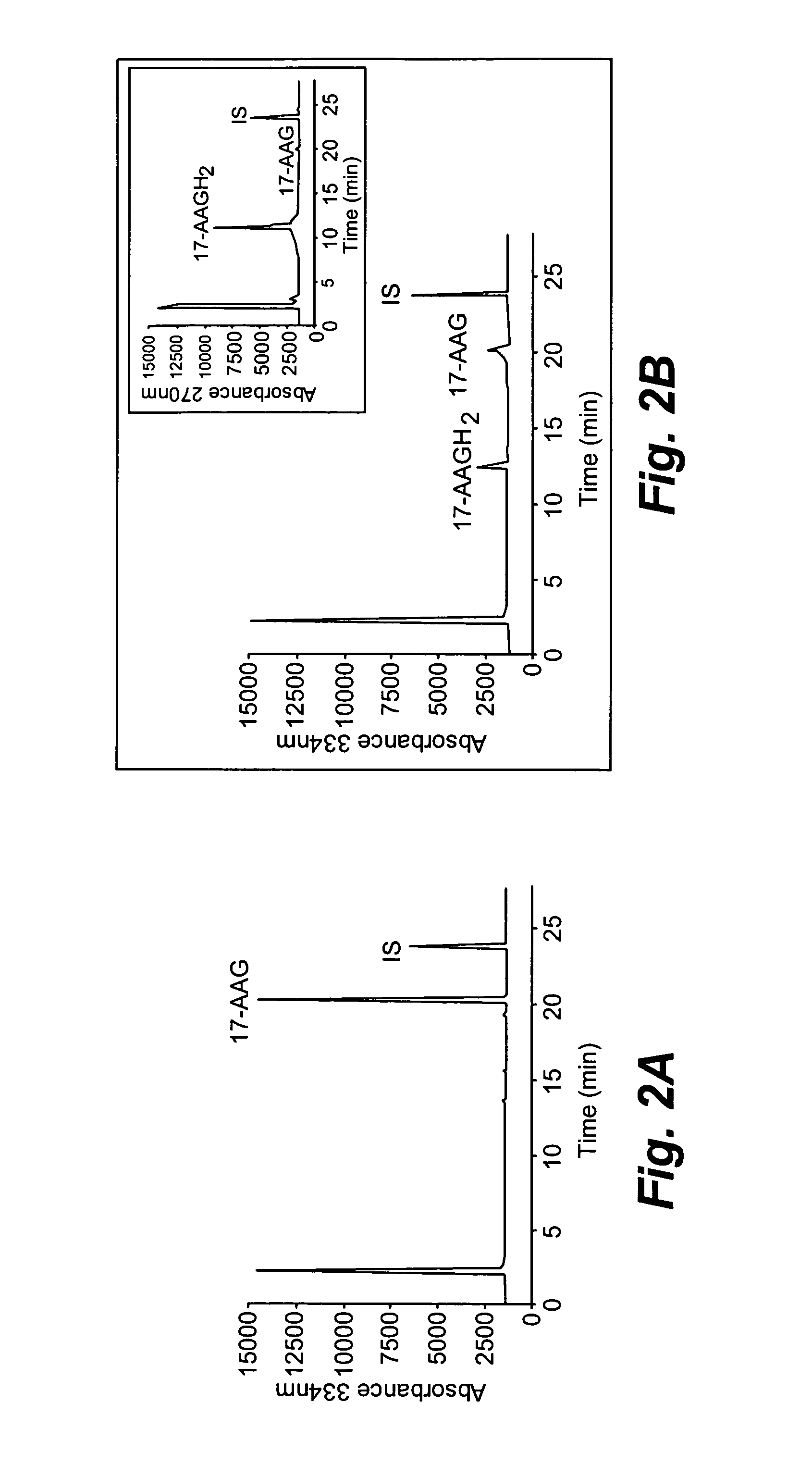 Hsp90 inhibitors, methods of making and uses therefor