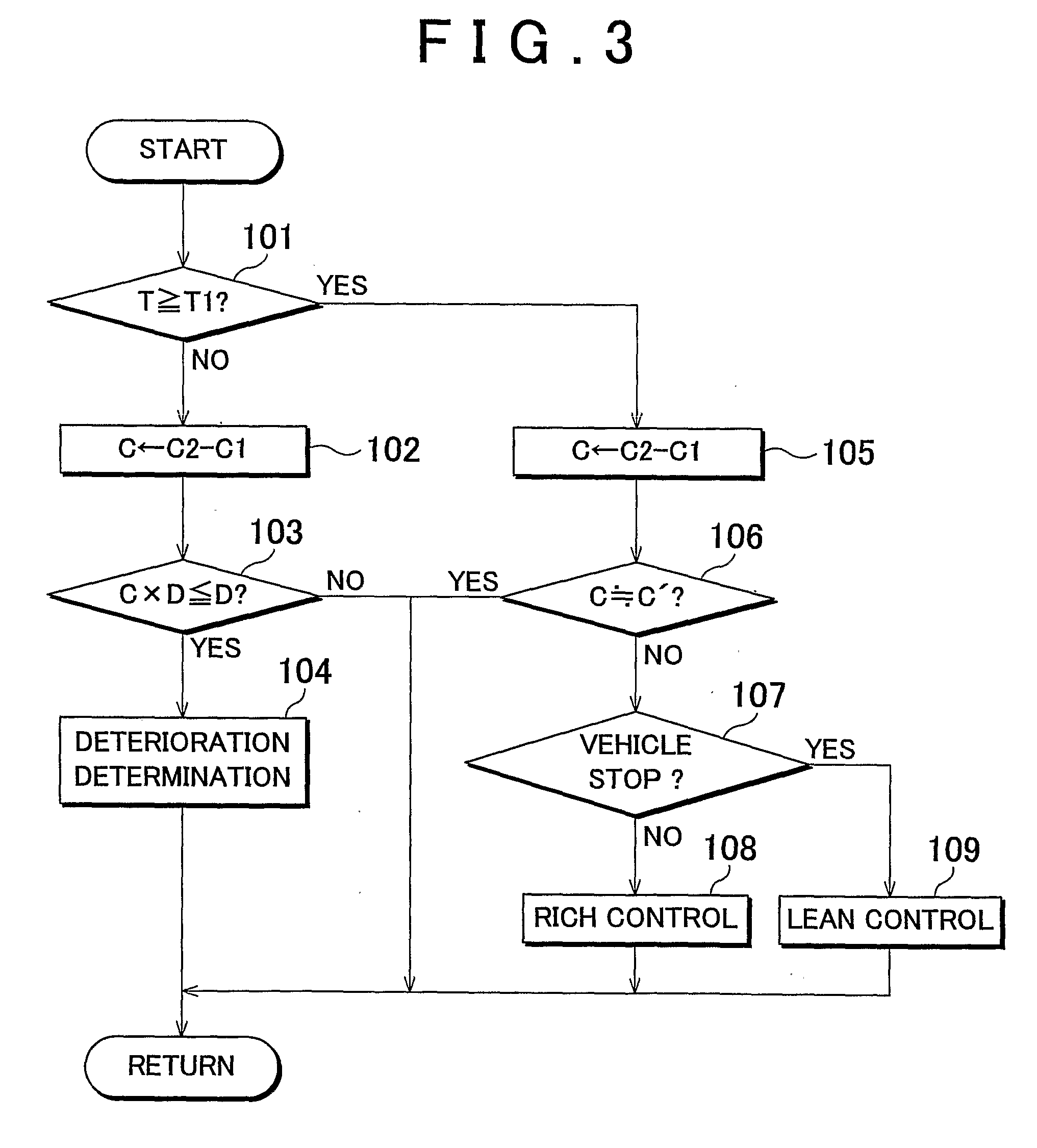 Exhaust purification system for internal combustion engine and control method of the exhaust purification system