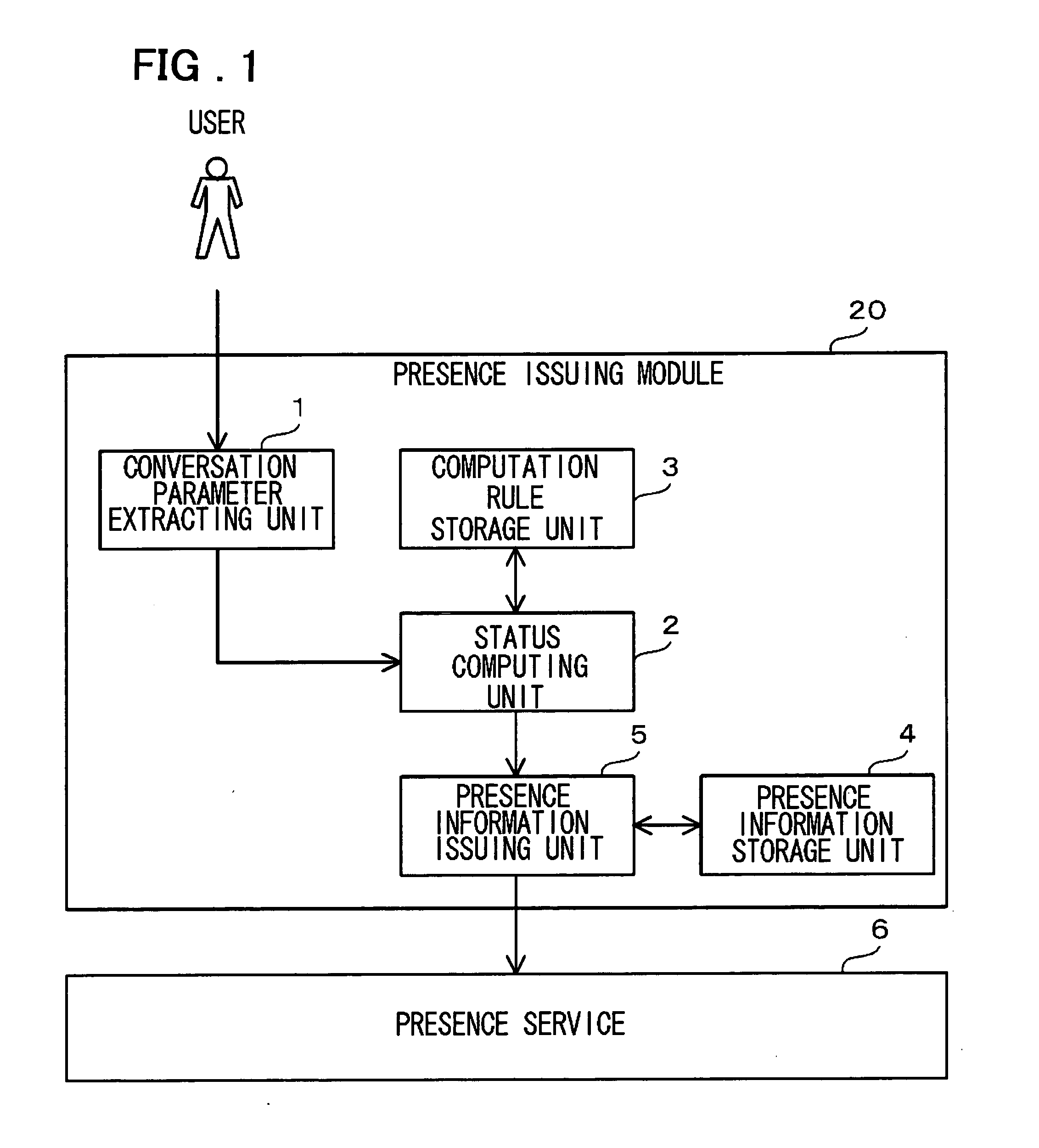 Apparatus, system and program for issuing presence information