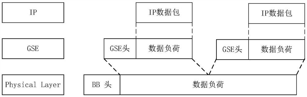 IP data encapsulation method, restoration method and system applied to ipover DVB transmission