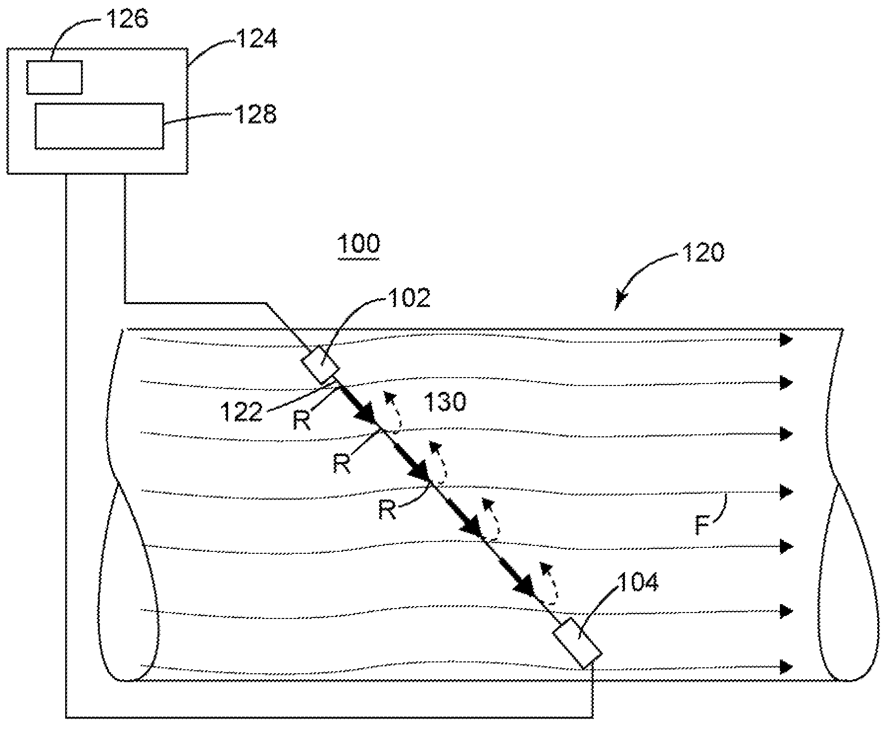 Ultrasonic flow meter system