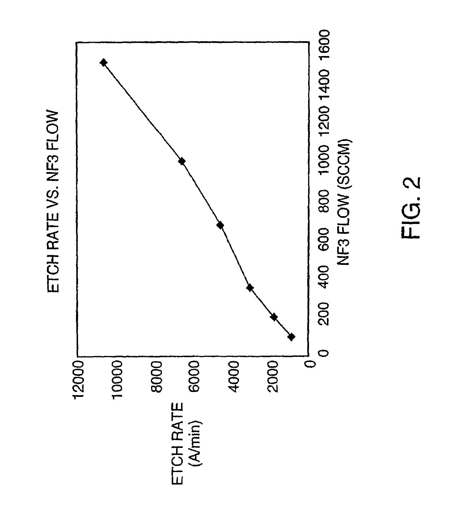 Method and apparatus for processing metal bearing gases