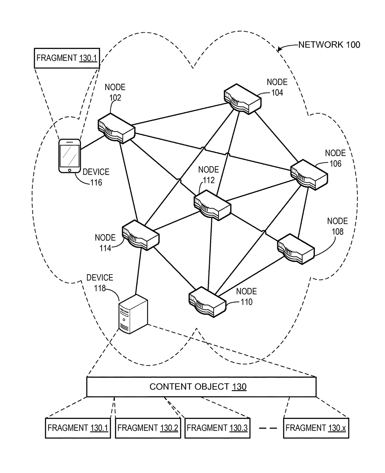 Network named fragments in a content centric network