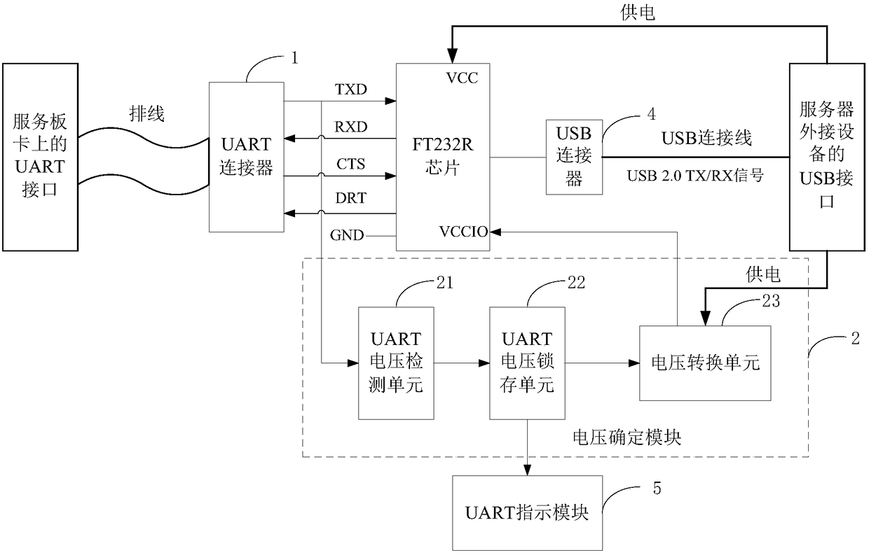 Voltage-adaptive UART-to-USB system and method