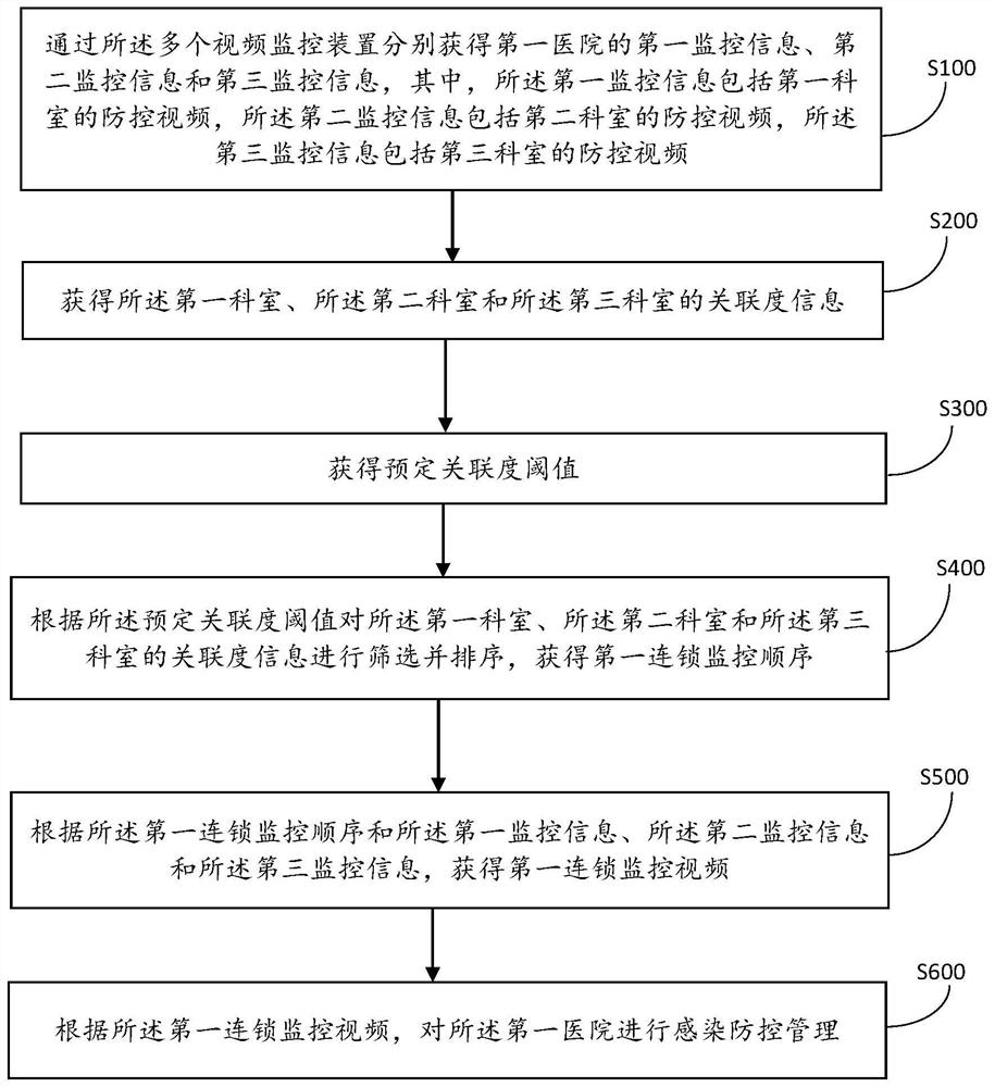 Method and system for improving infection prevention and control management quality