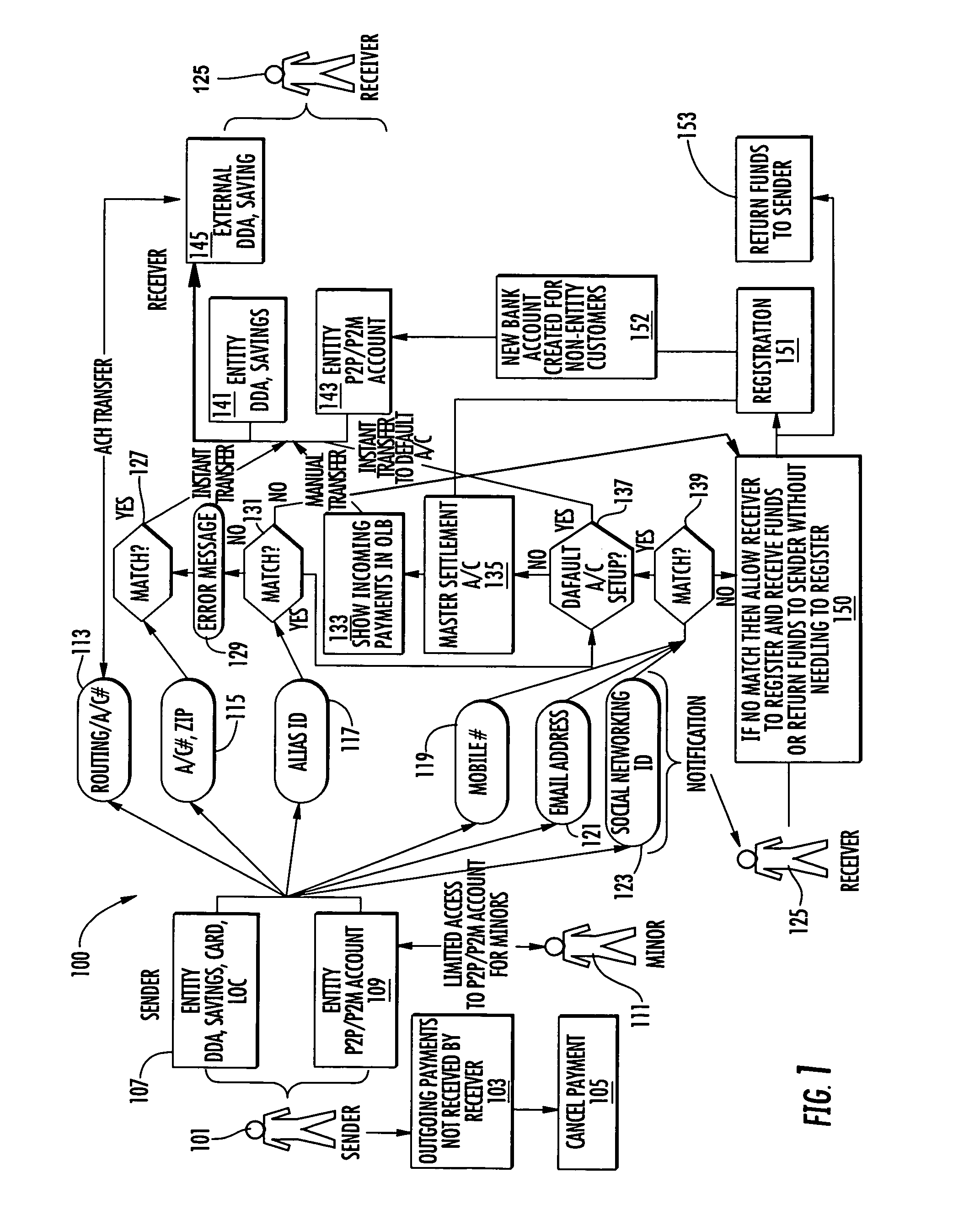 Mobile payment system and method