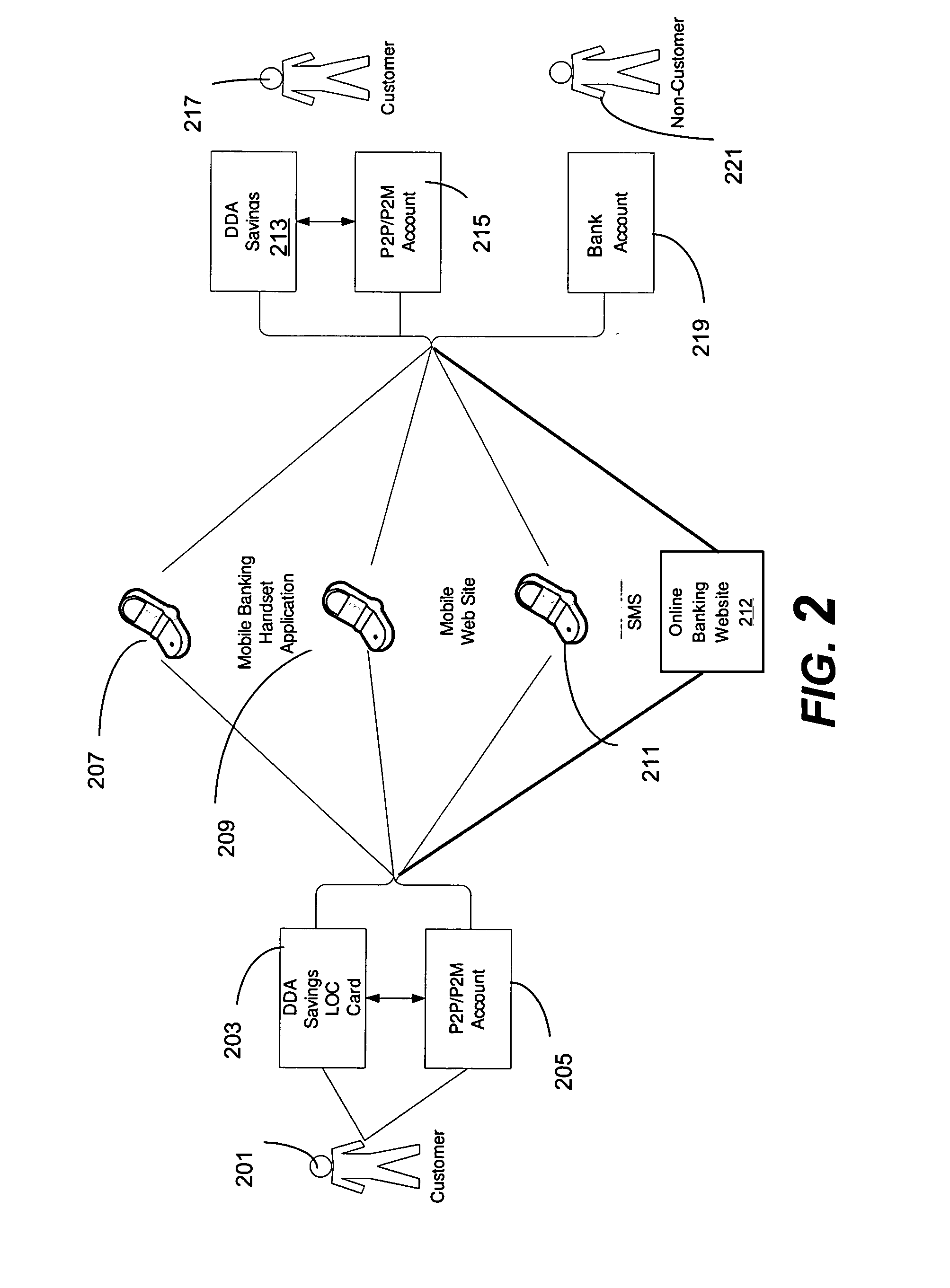 Mobile payment system and method