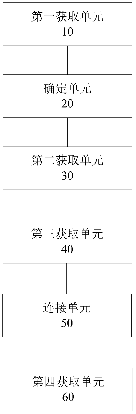 Method and device for querying site information of Internet information service