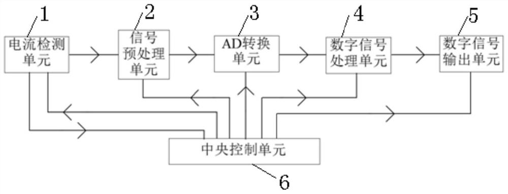 A digital AC and DC current sensor and current detection method