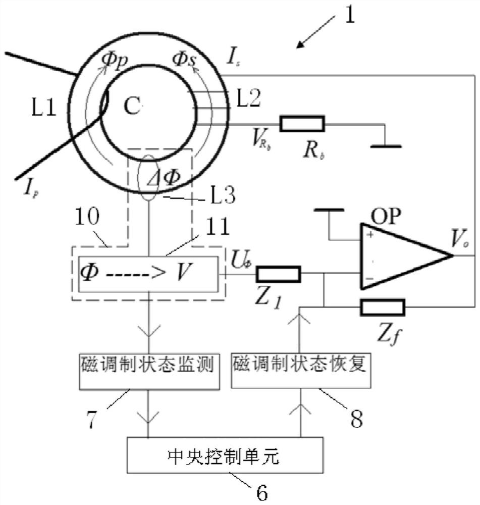 A digital AC and DC current sensor and current detection method