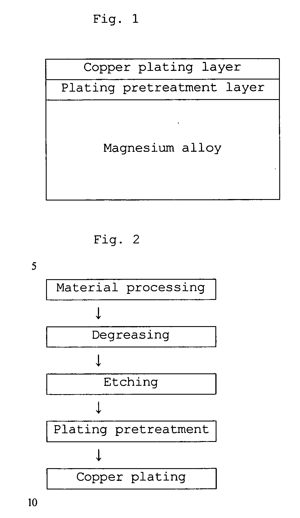 Method of preparing copper plating layer having high adhesion to magnesium alloy using electroplating