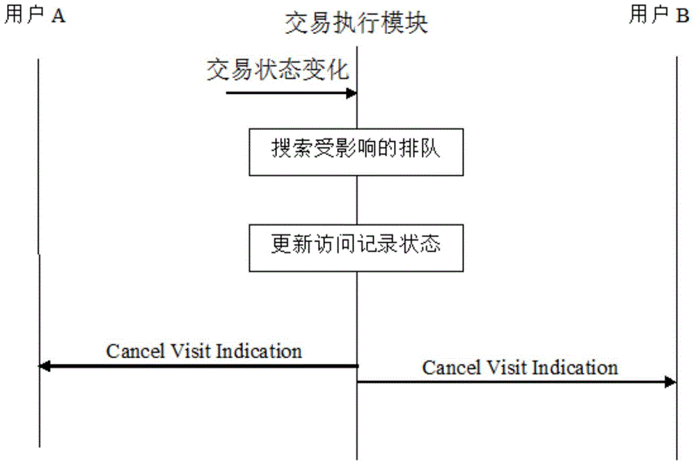 Queuing transaction system and method of online knowledge transactions