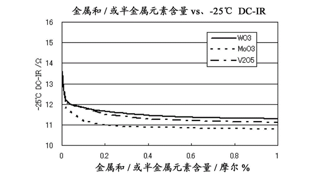 Positive-electrode composition for a nonaqueous-electrolyte secondary battery and method for manufacturing a positive-electrode slurry using said positive-electrode composition
