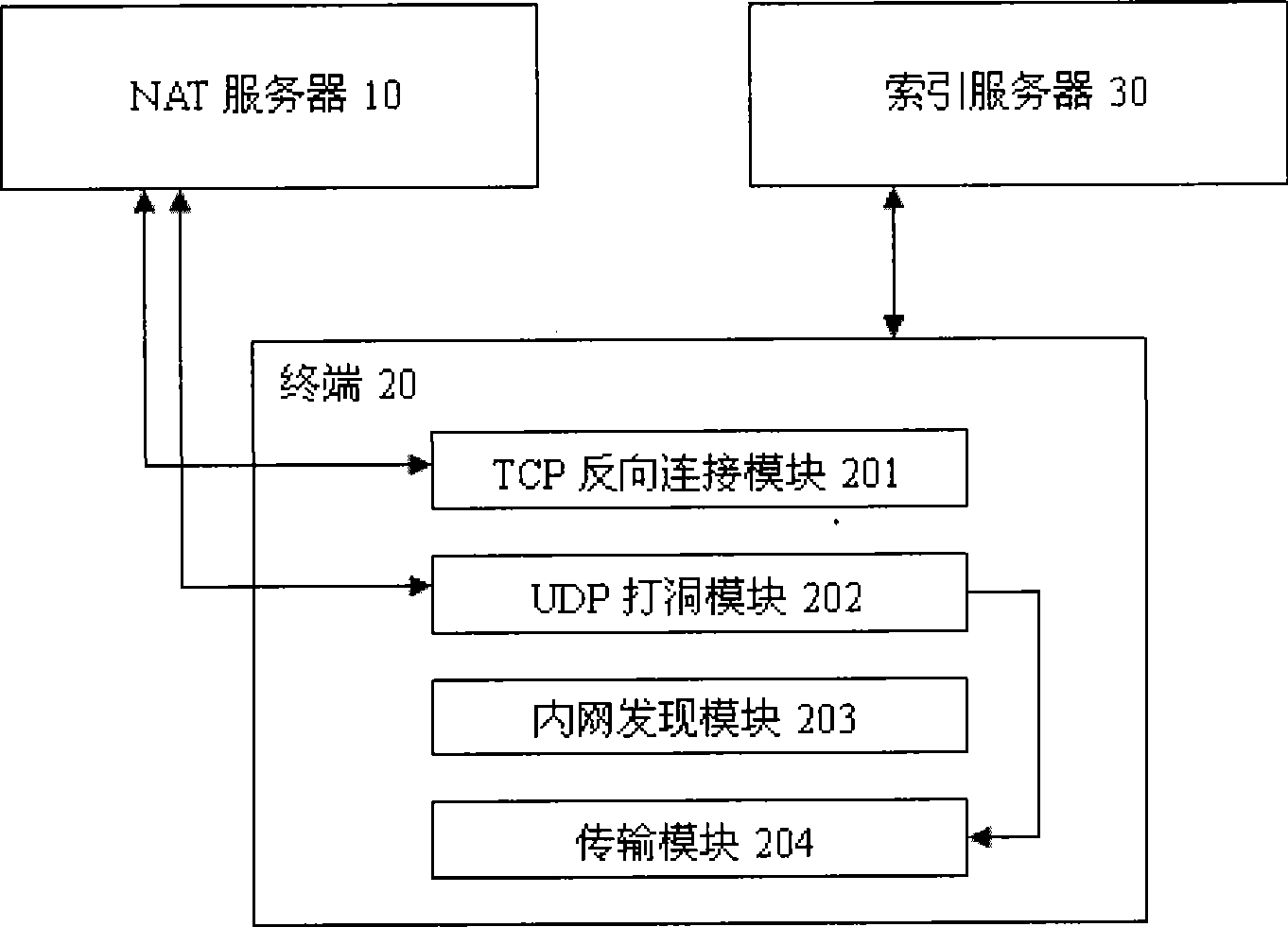 Method and system for implementing NAT penetration in P2P network