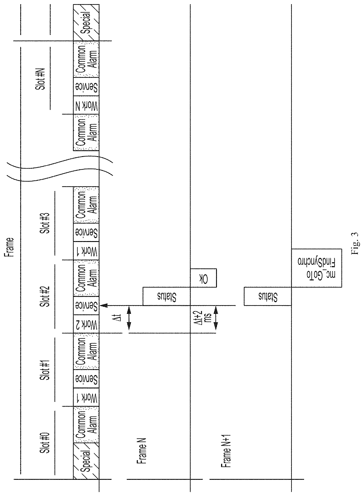 Method for synchronizing sensors of a security system (variants)