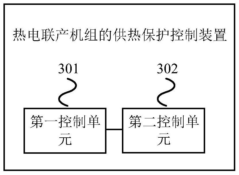 Heat supply protection control method and device for cogeneration unit