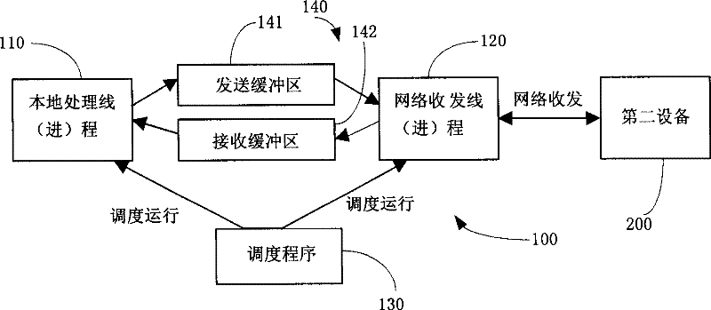 News transmission system and its news buffering device and method