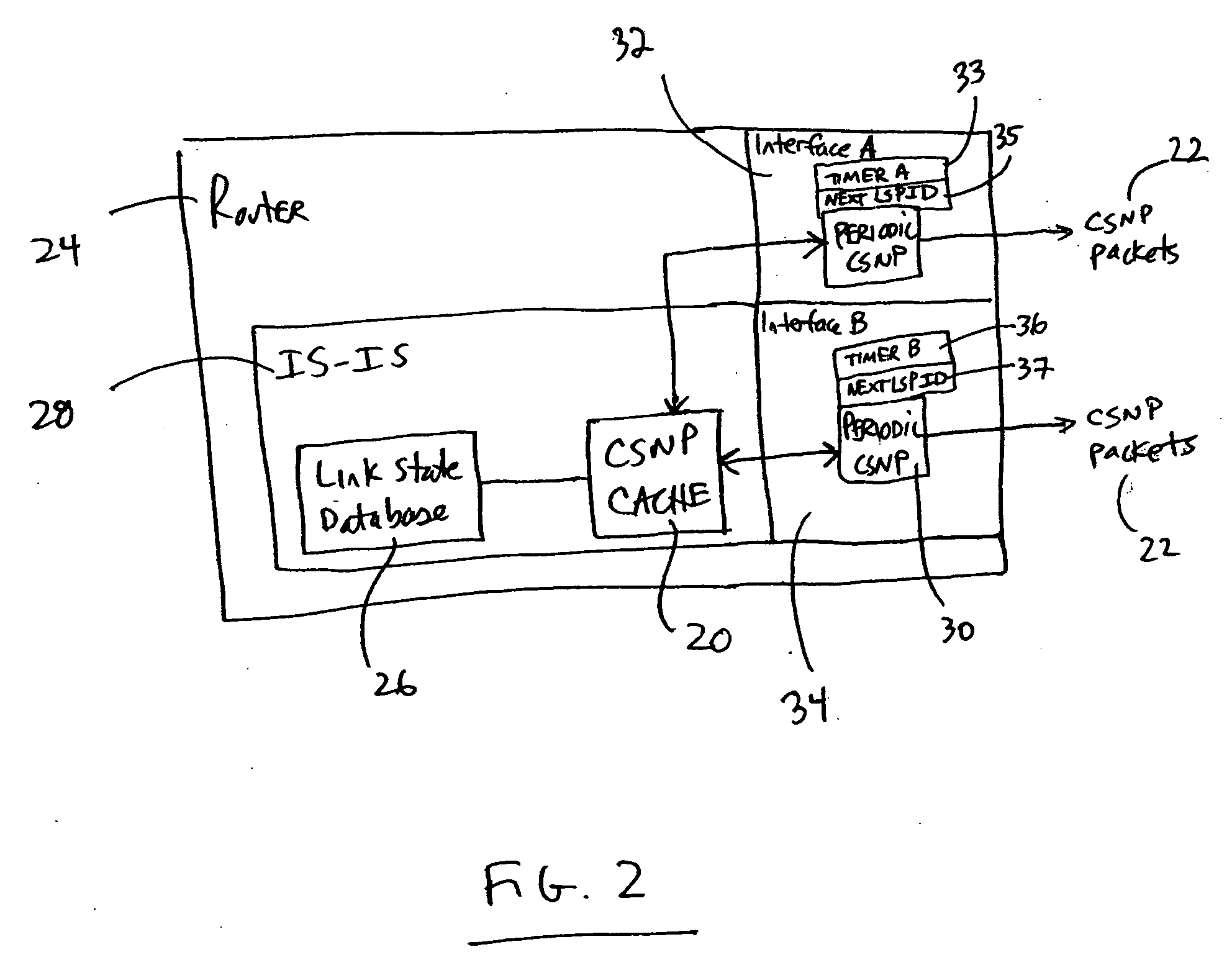 CSNP cache for efficient periodic CSNP in a router