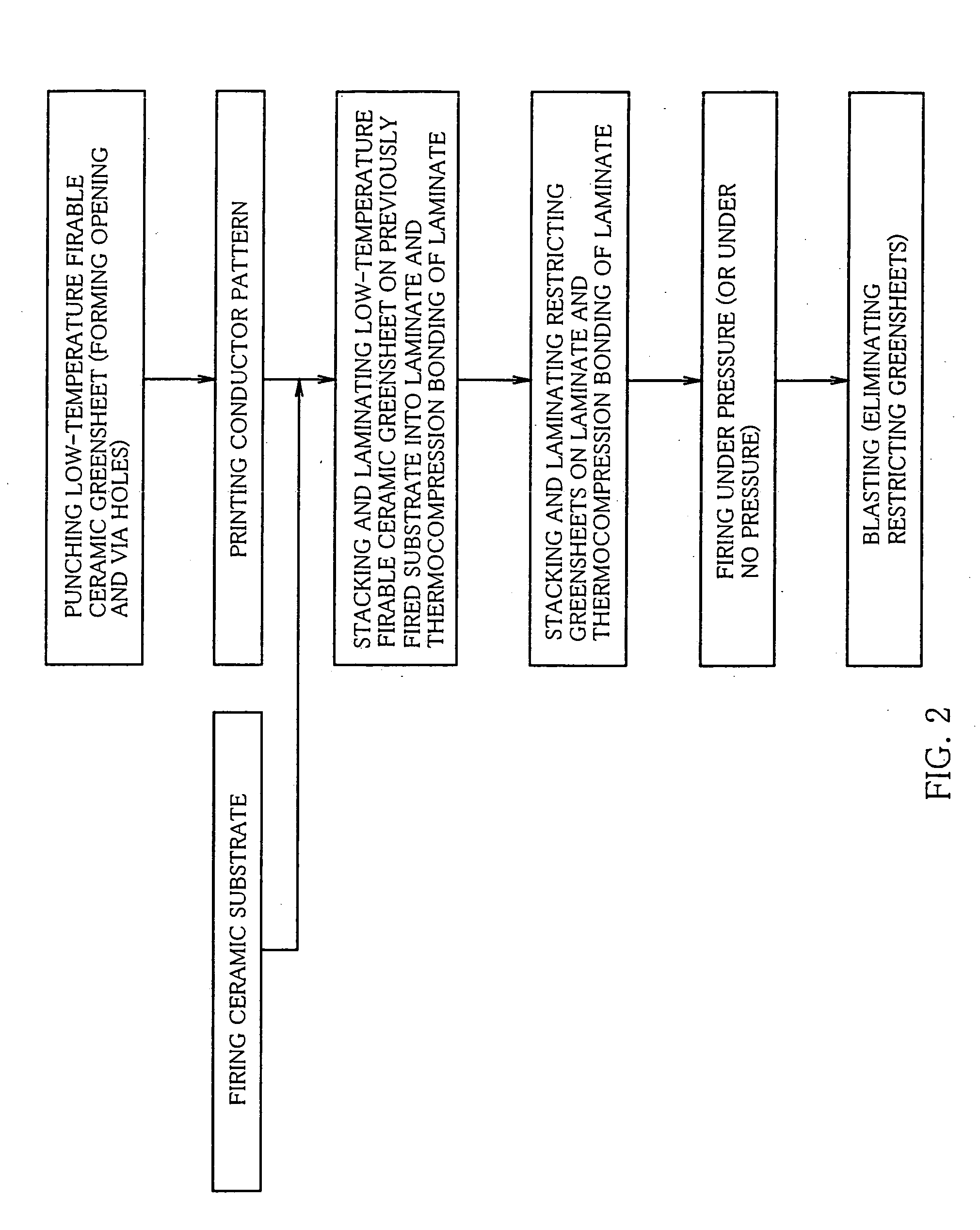 Method of fabricating multilayer ceramic substrate