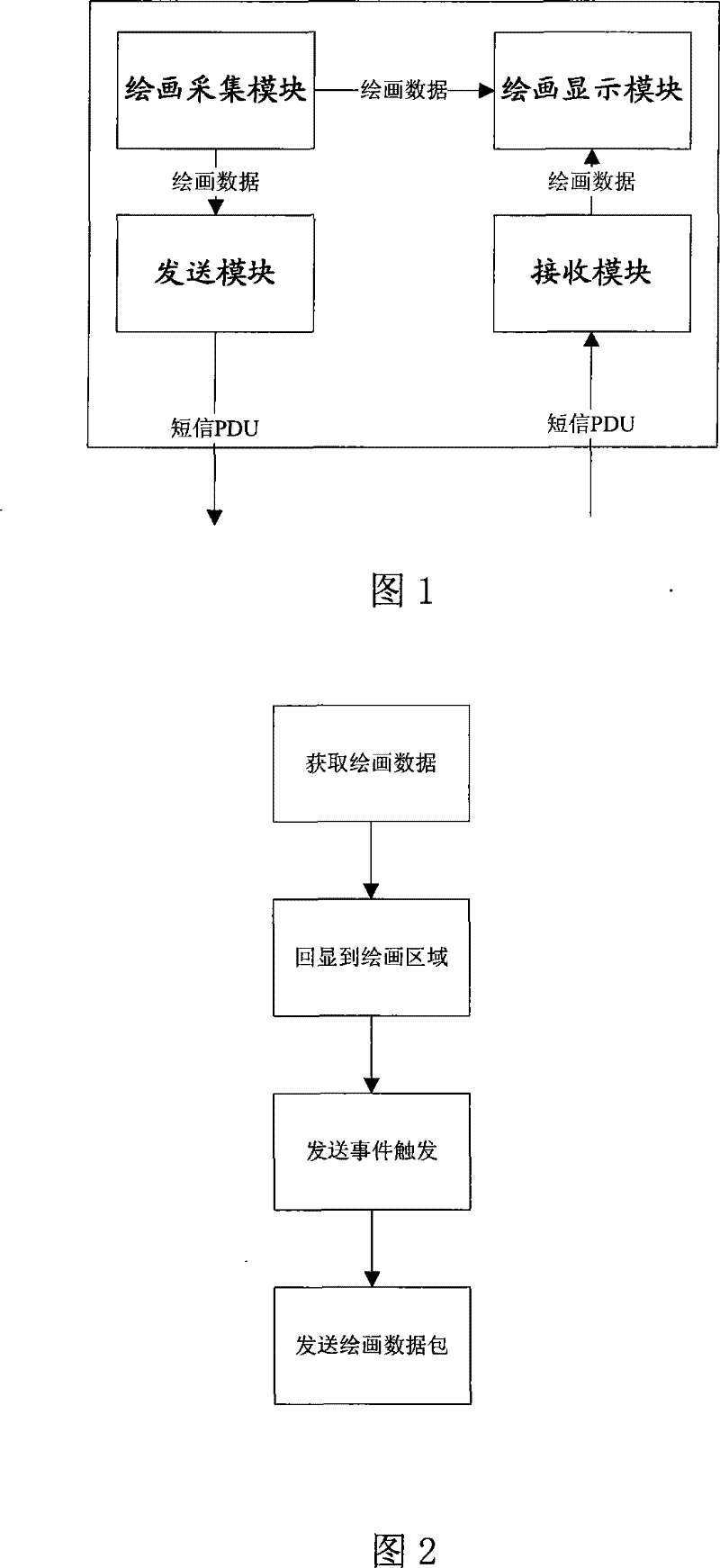 Mobile terminal and its communication method