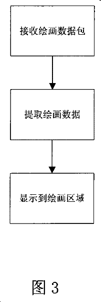 Mobile terminal and its communication method