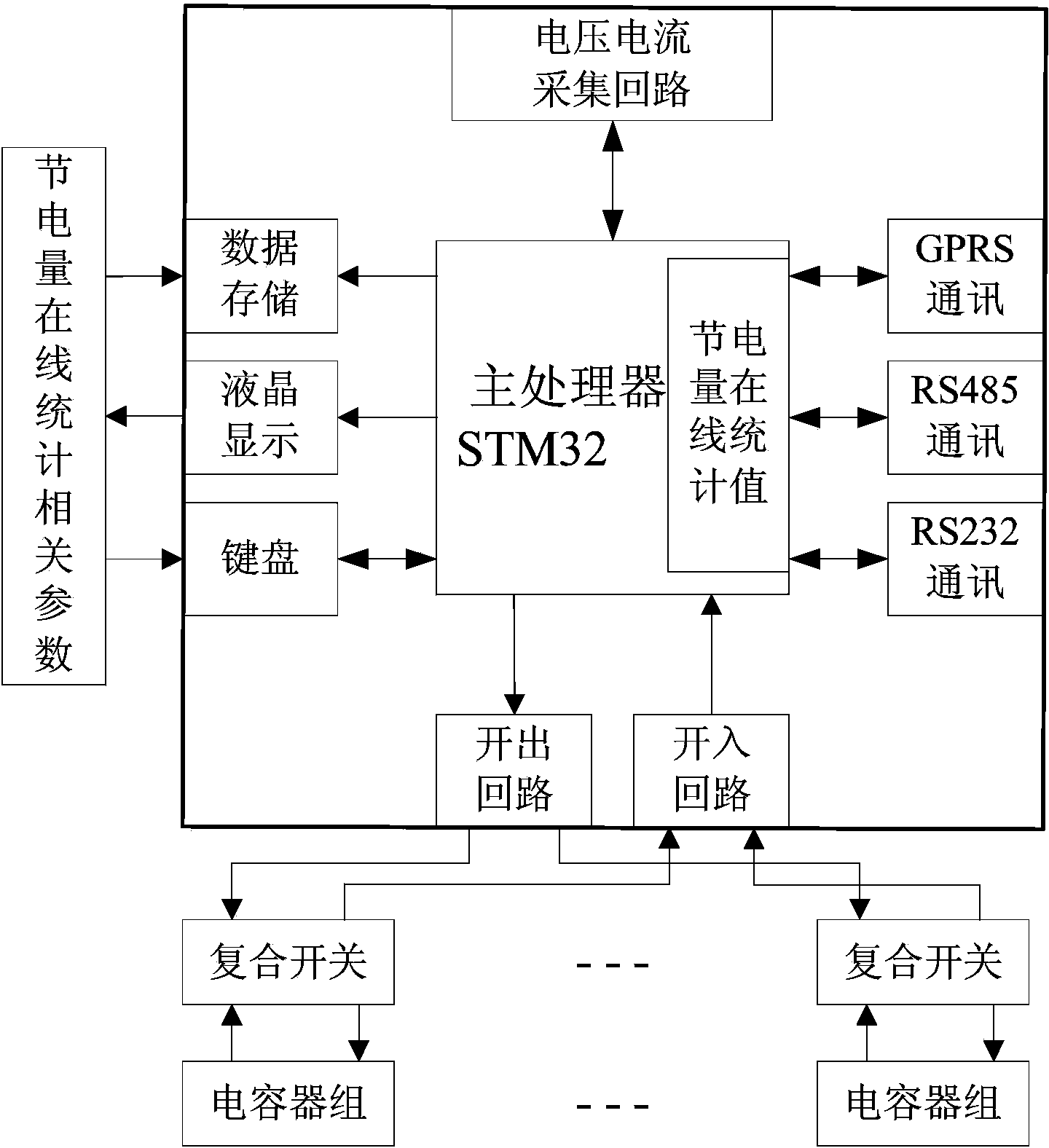 Reactive power optimization and coordination controller and saved electricity quantity online statistics method thereof