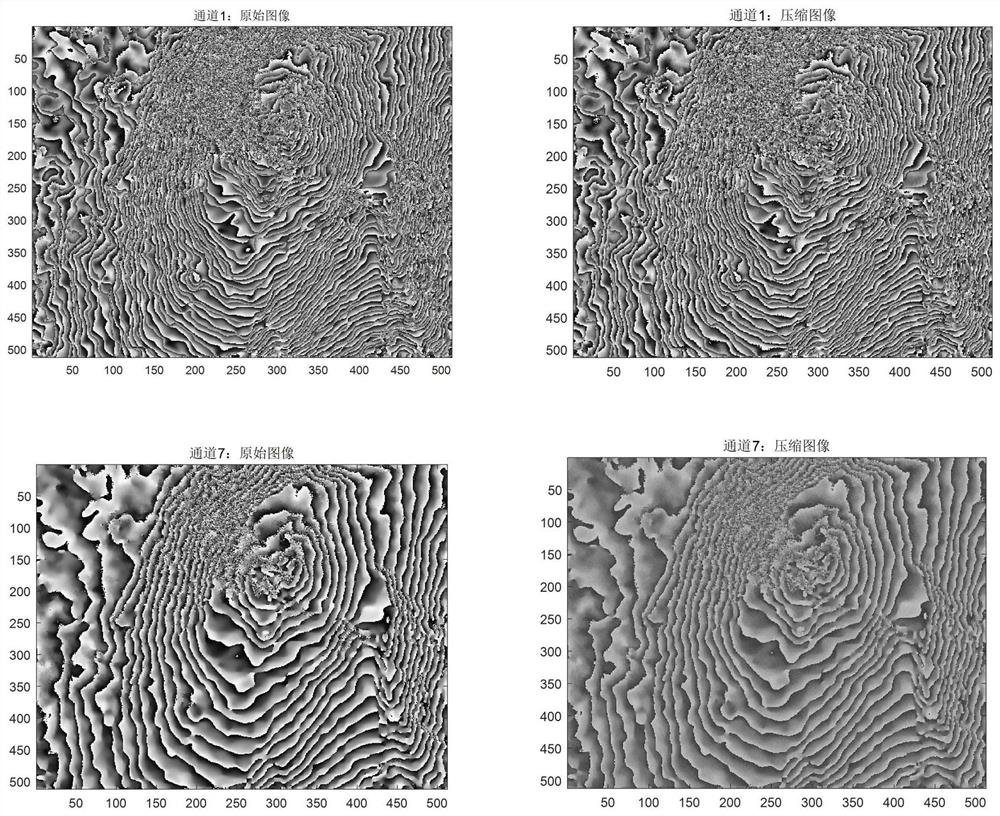 SAR image compression method based on robust tensor decomposition