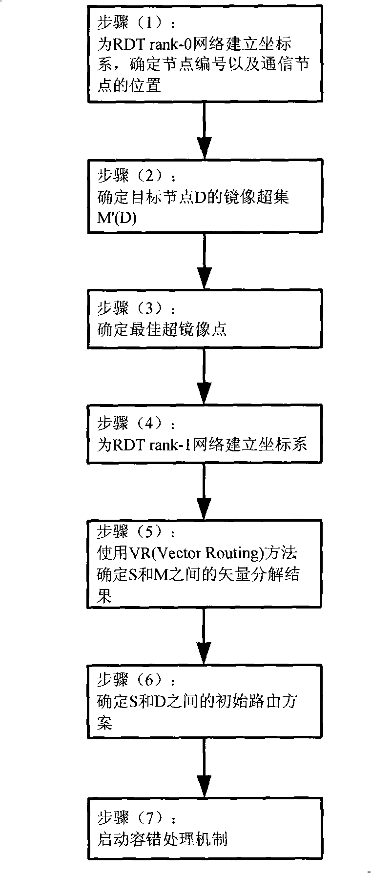 Method for determining shortest route of network on RDT sheet