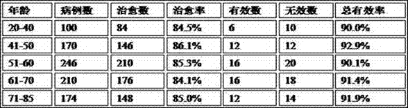 Traditional Chinese medicine for controlling diabetes