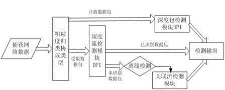 Intelligent network service identification method based on positive transfer learning