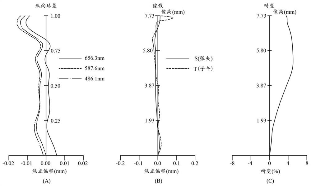 Optical lens, camera module and electronic equipment