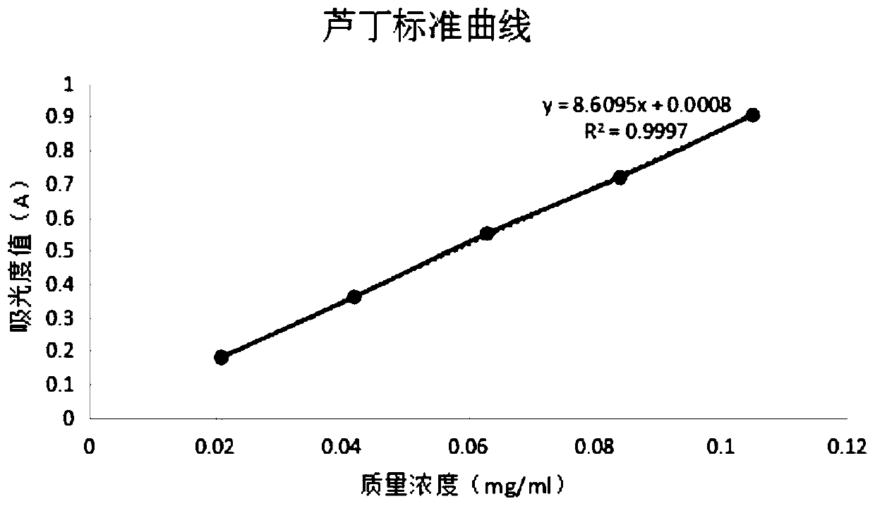 Method for extracting and preparing total flavonoids of Hibiscus mutabilis