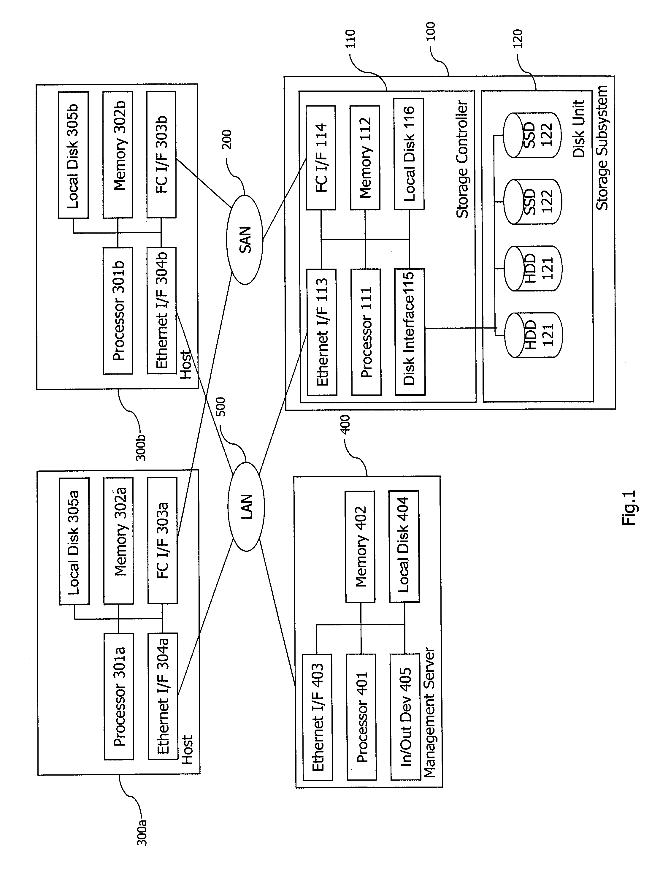Method and apparatus for offloading storage workload